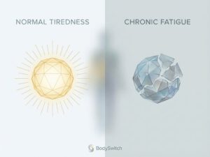Splitscreen vergelijking van energieniveaus: gouden geometrische vorm straalt energie uit tegenover grijze gefragmenteerde vorm